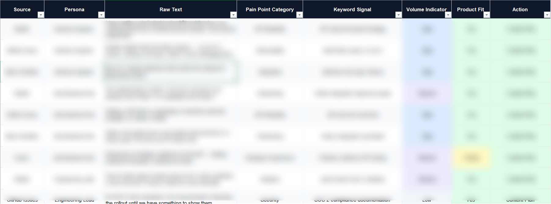 The output of  the apify workflow  for one of our clients