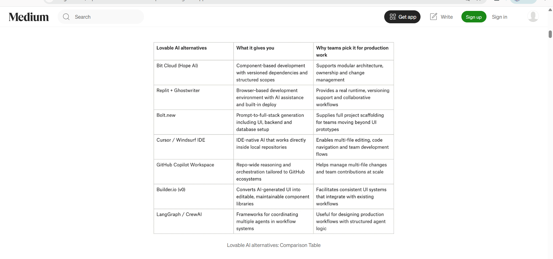 An Alternative content type we posted on Medium.