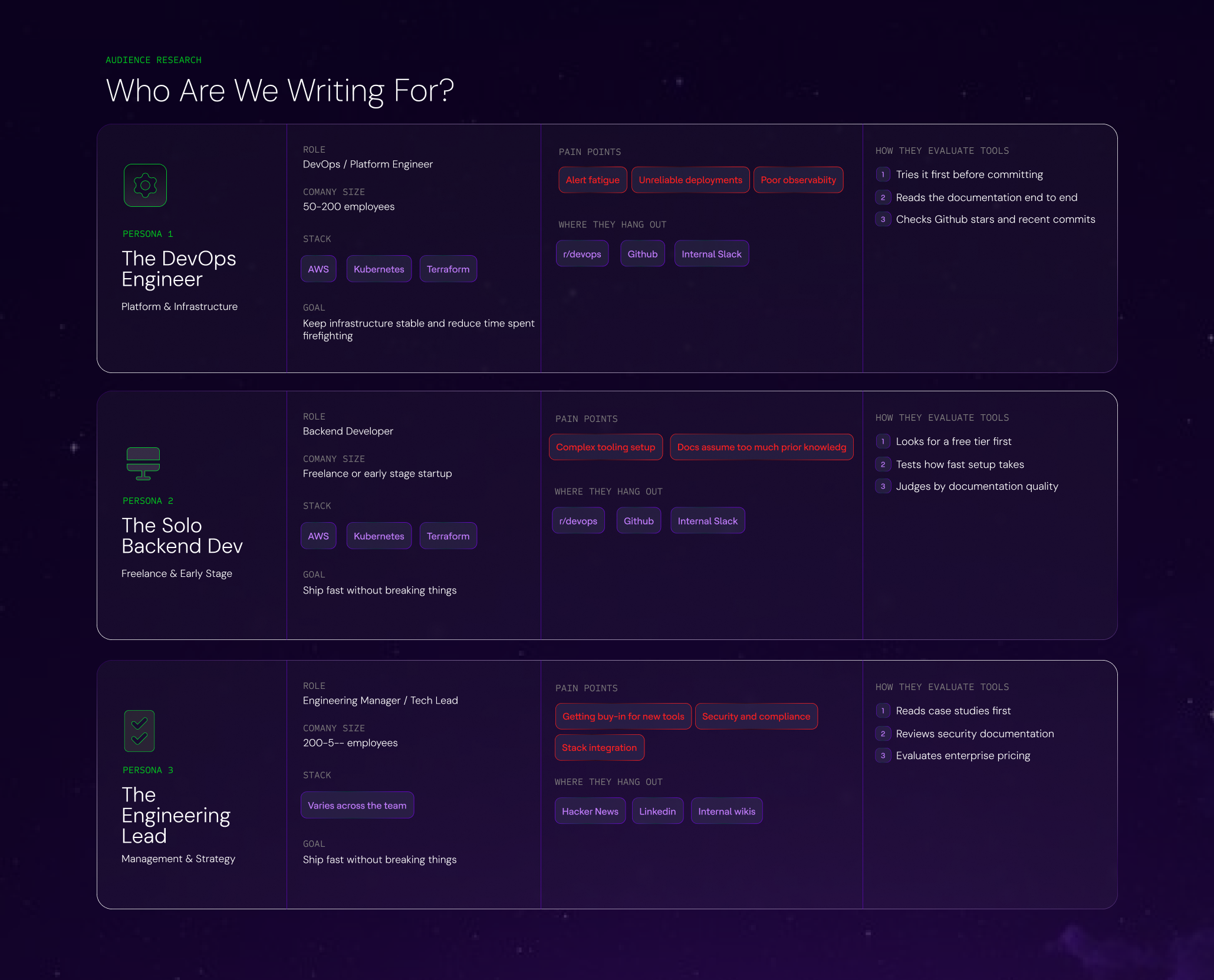 A sample persona we create using the jobs to be done framework.