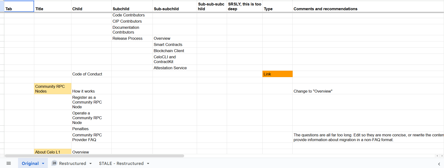 A documentation audit we did for Celo