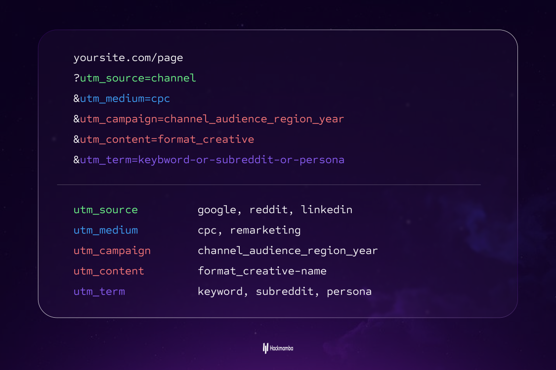UTM tracking framework we follow for Hackmamba