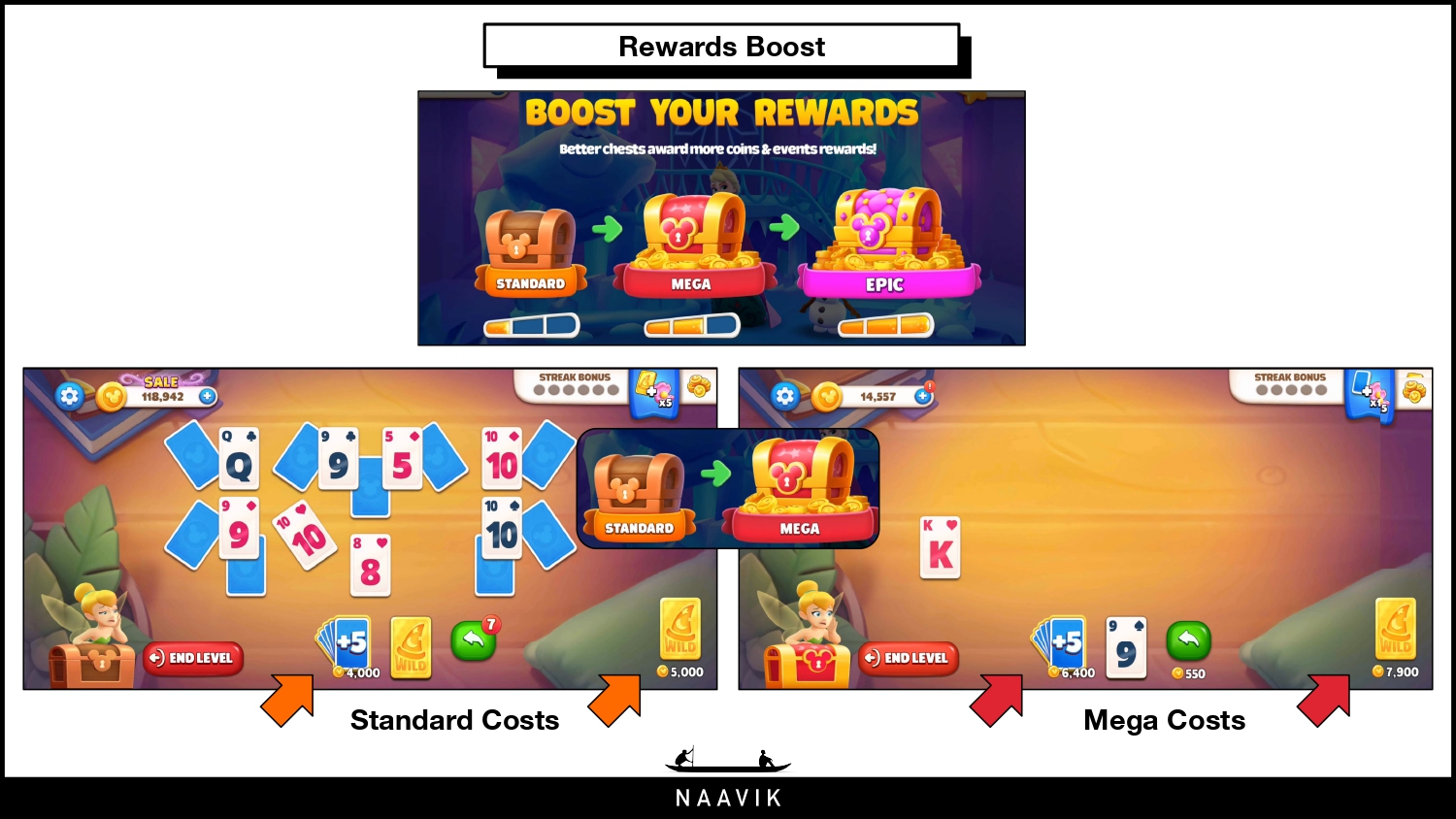 Rewards Boost