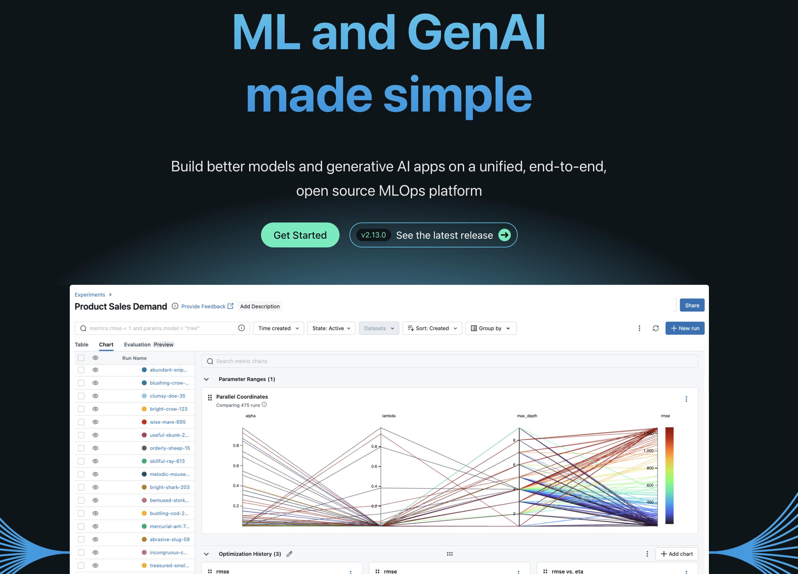 MLflow is open source