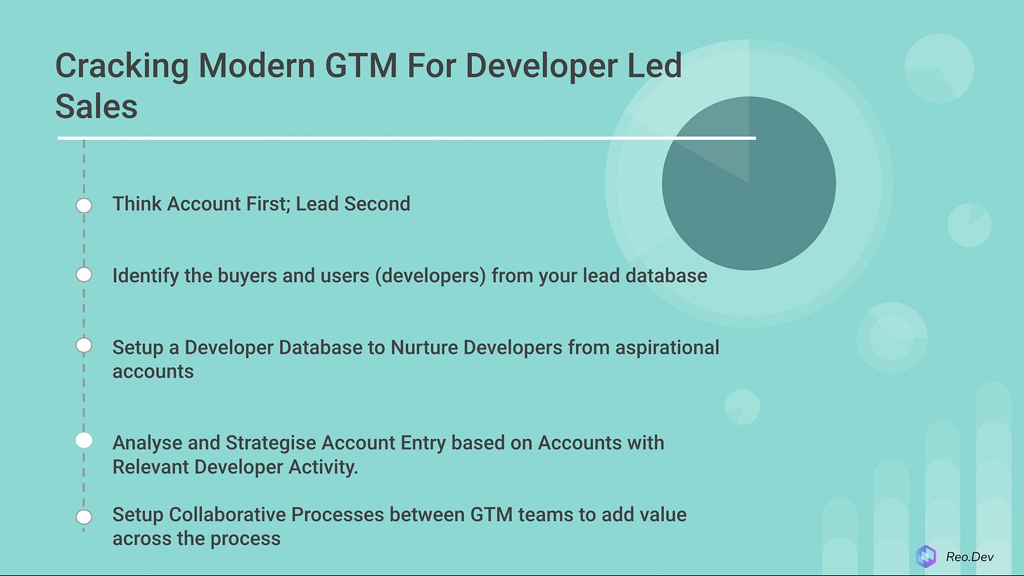 crack modern GTM for developer-led sales