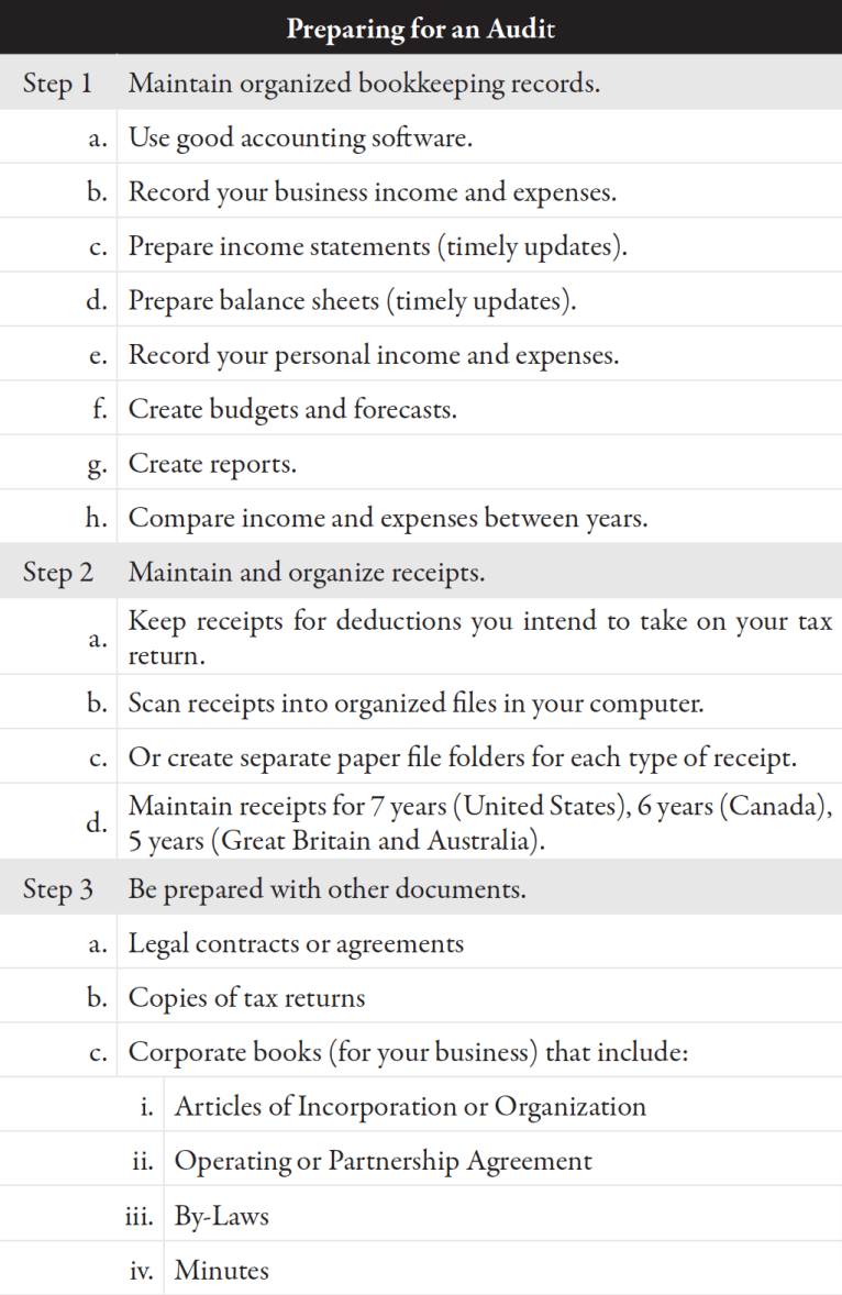 Preparing for an Audit taken from Tax-Free Wealth Book