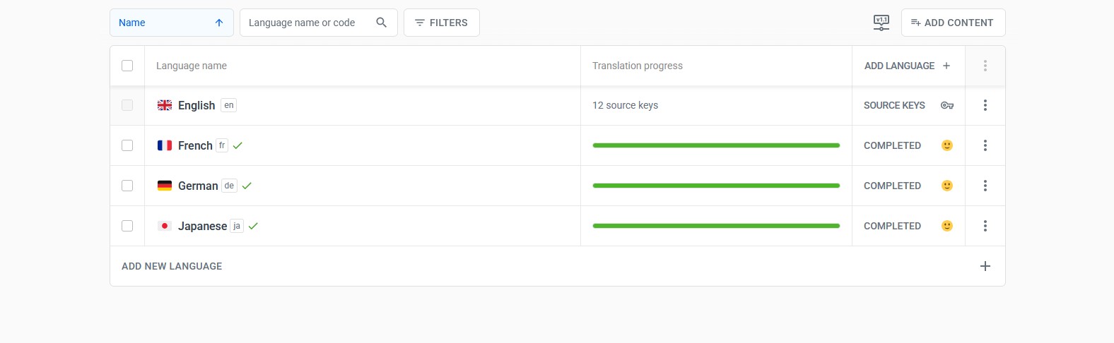 Translation progress on the Localazy dashboard (all locales completed).