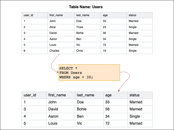 Sql Select Examples
