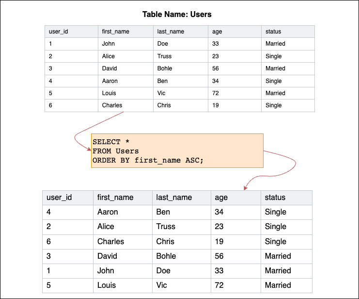 Pl Sql Select結果格納 , BULK COLLECT INTO 節 (PL/SQL) – MZPHU