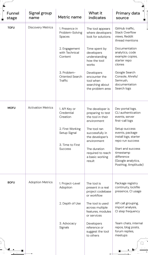 This is how you need to measure developer marketing in 2026