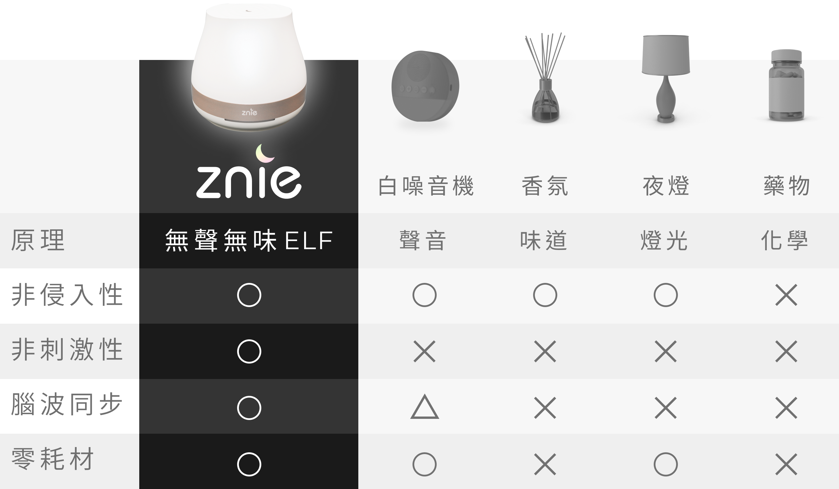 Znie 睡眠小精靈- 一起剁手