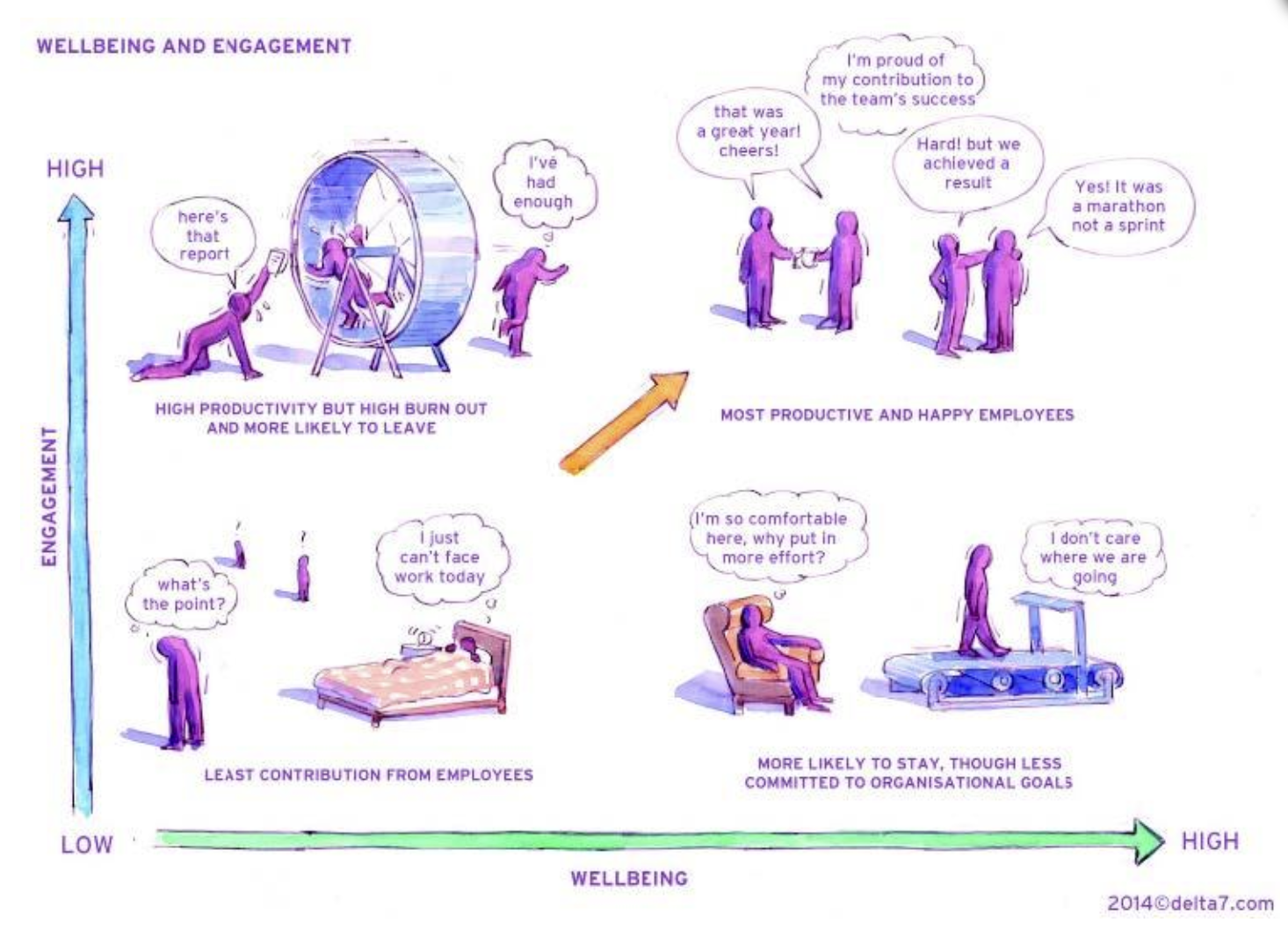 Source: Engage for Success – The Evidence: Wellbeing and Engagement