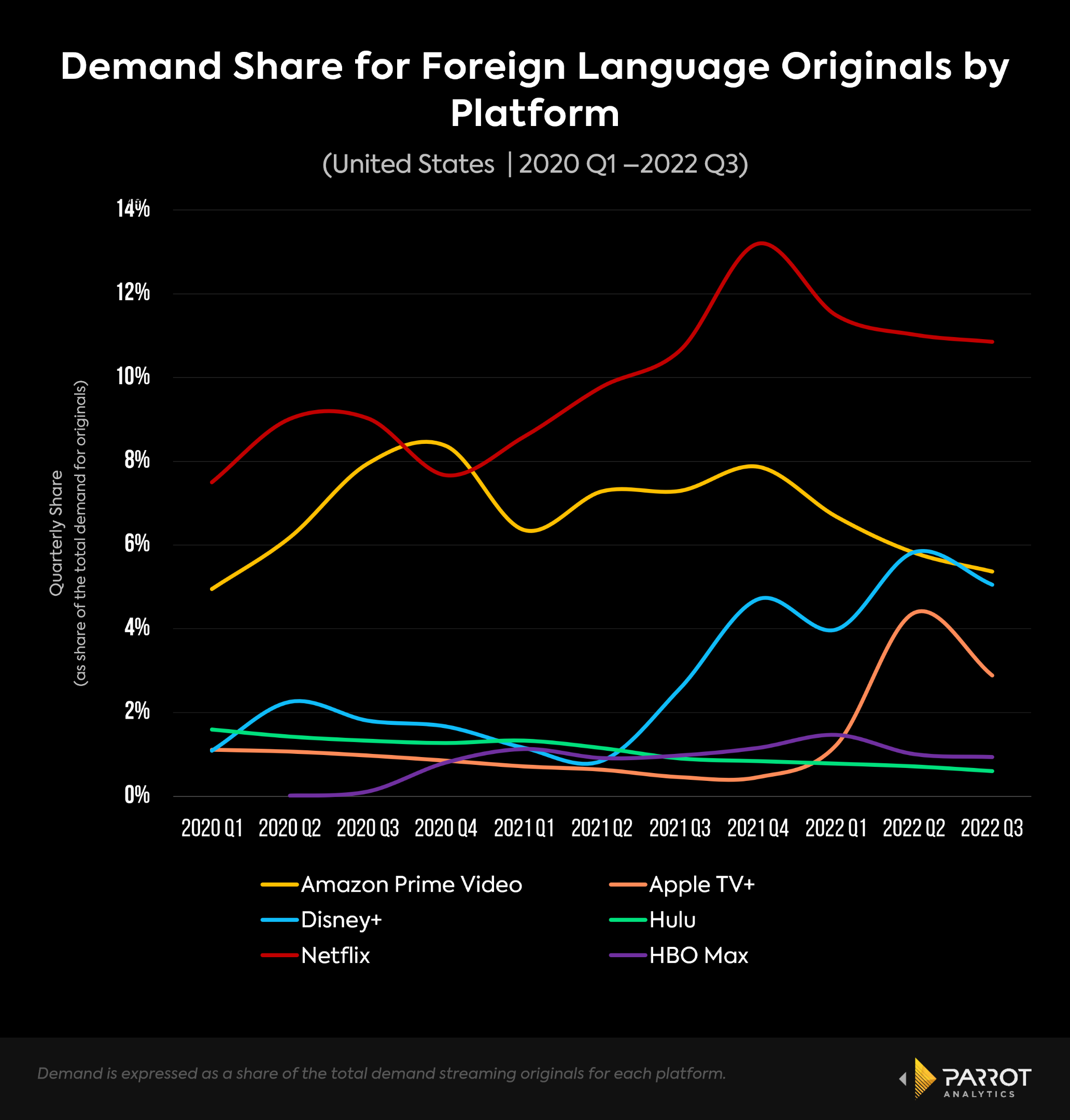 Inside the Surging Demand for ForeignLanguage Streaming Shows Charts