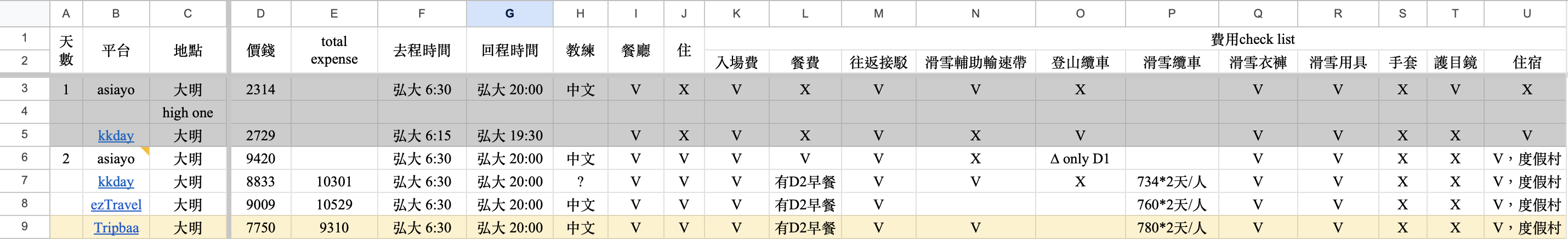 表二:2024十月做的 2025 滑雪團價錢分析