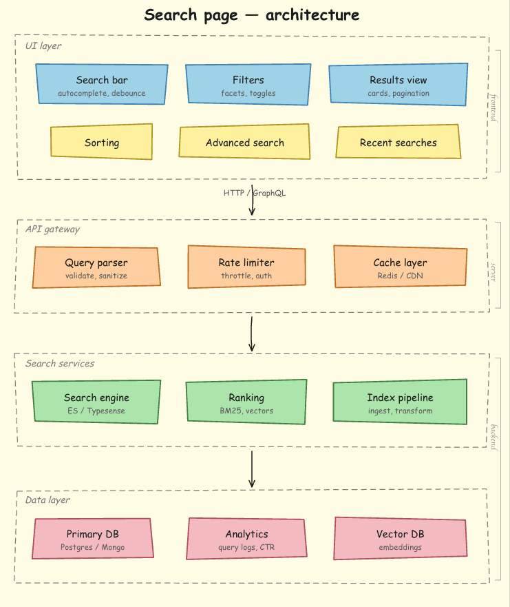 Example design architecture reference for a Claude skill