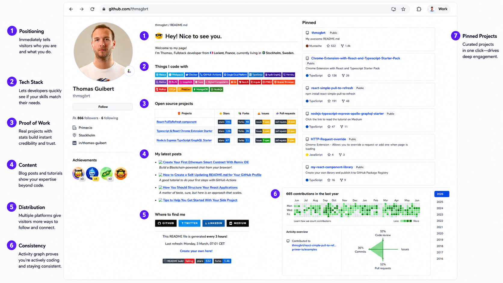 7 important things to make your readme profile stand out