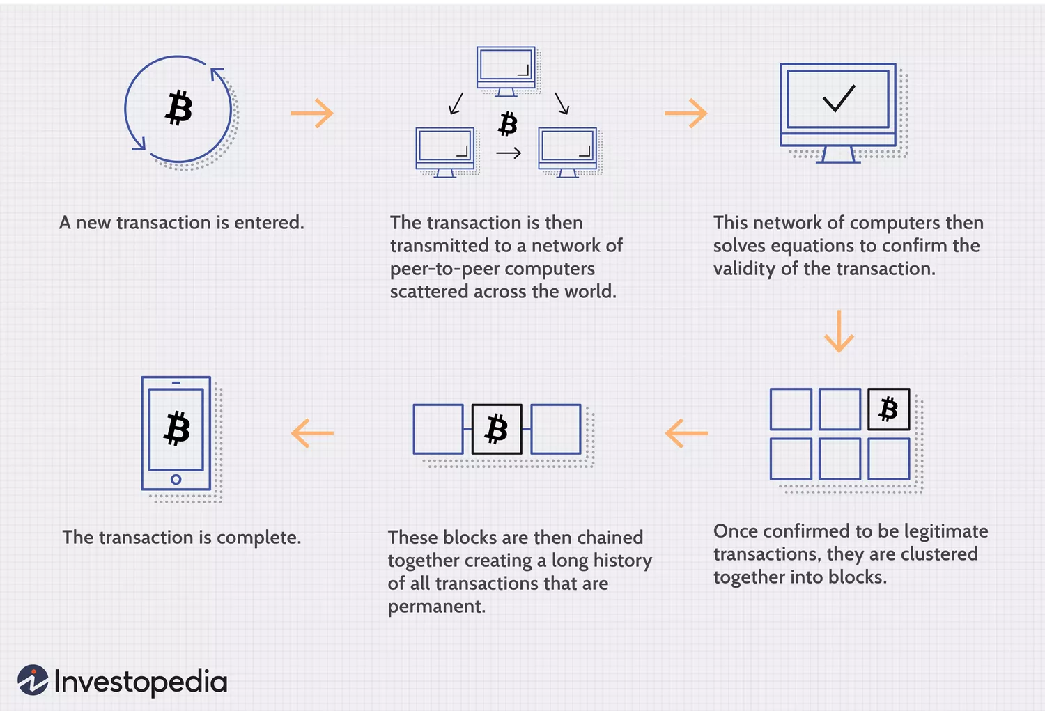 Blockchain example