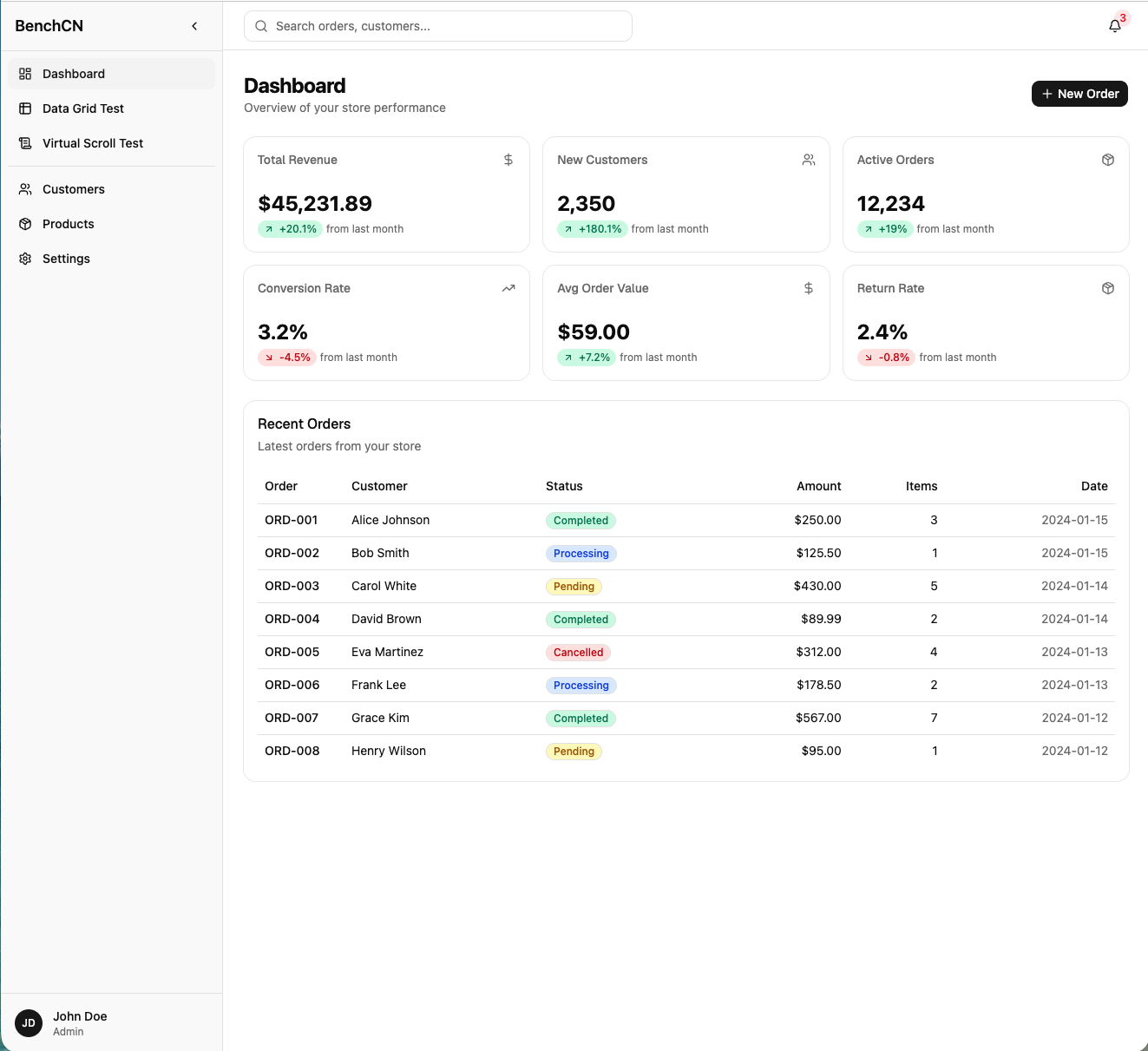 The benchmark dashboard: sidebar, stat cards, and the recent orders table