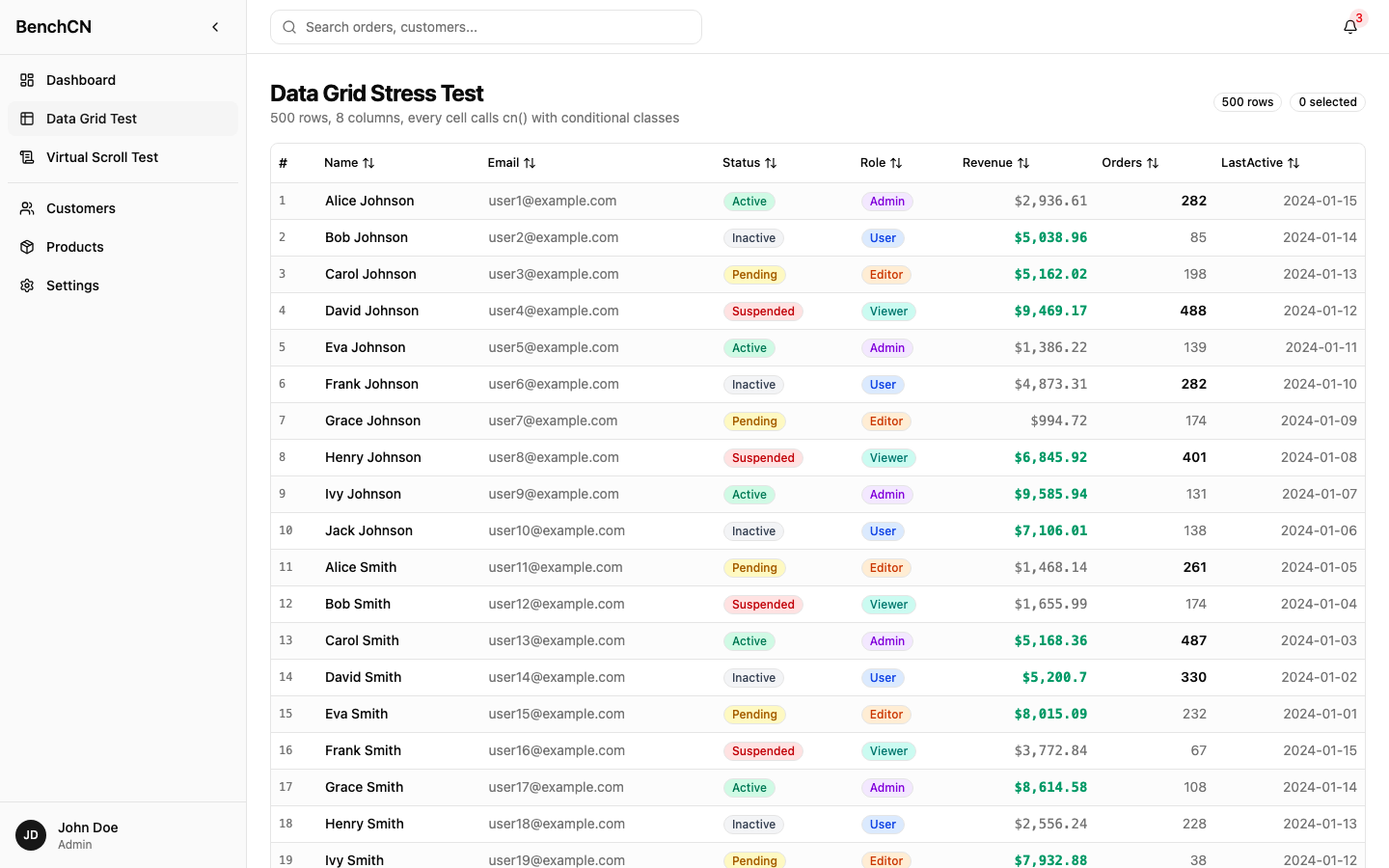The data grid stress test: 500 rows, 8 columns, every cell calling cn() with conditional classes