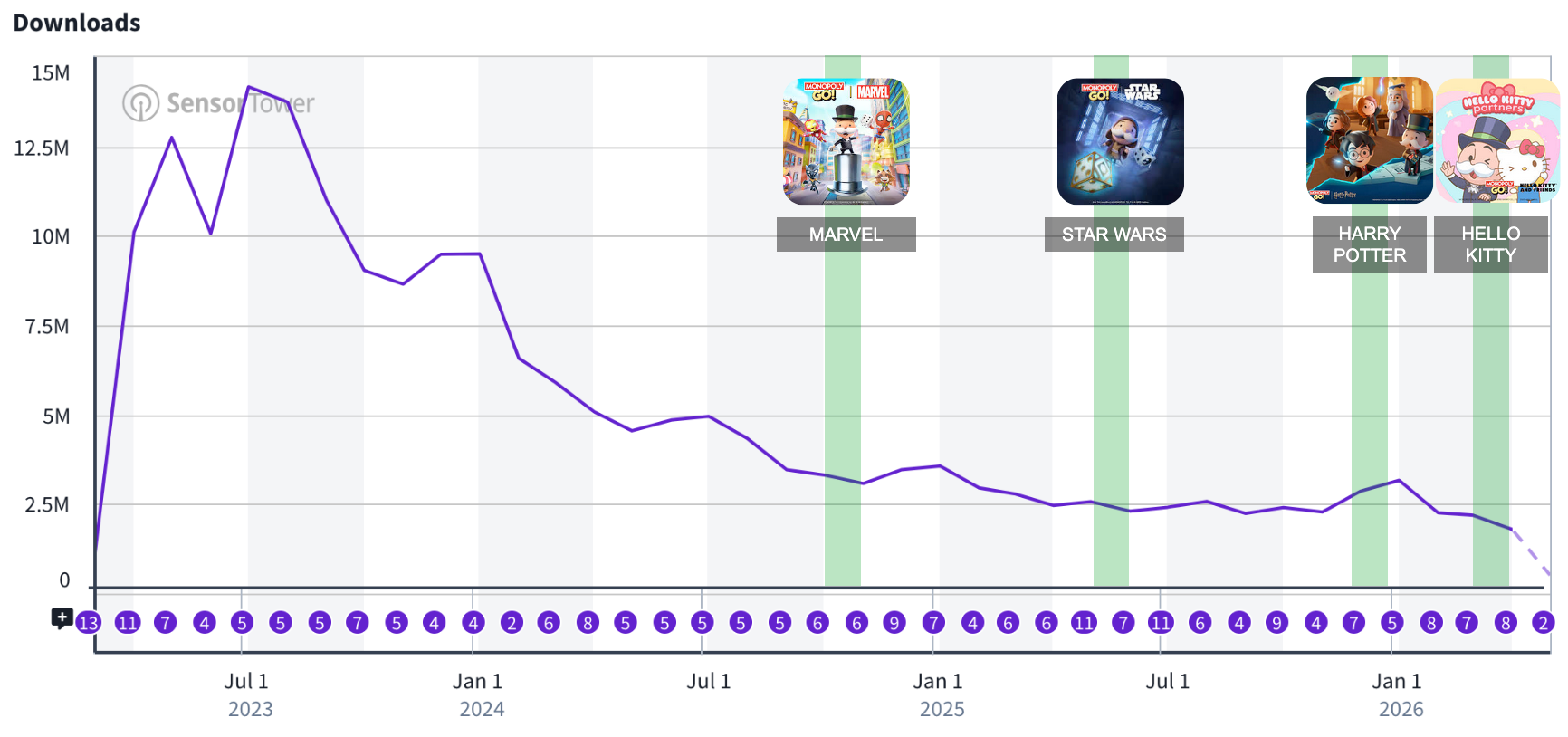 Downloads