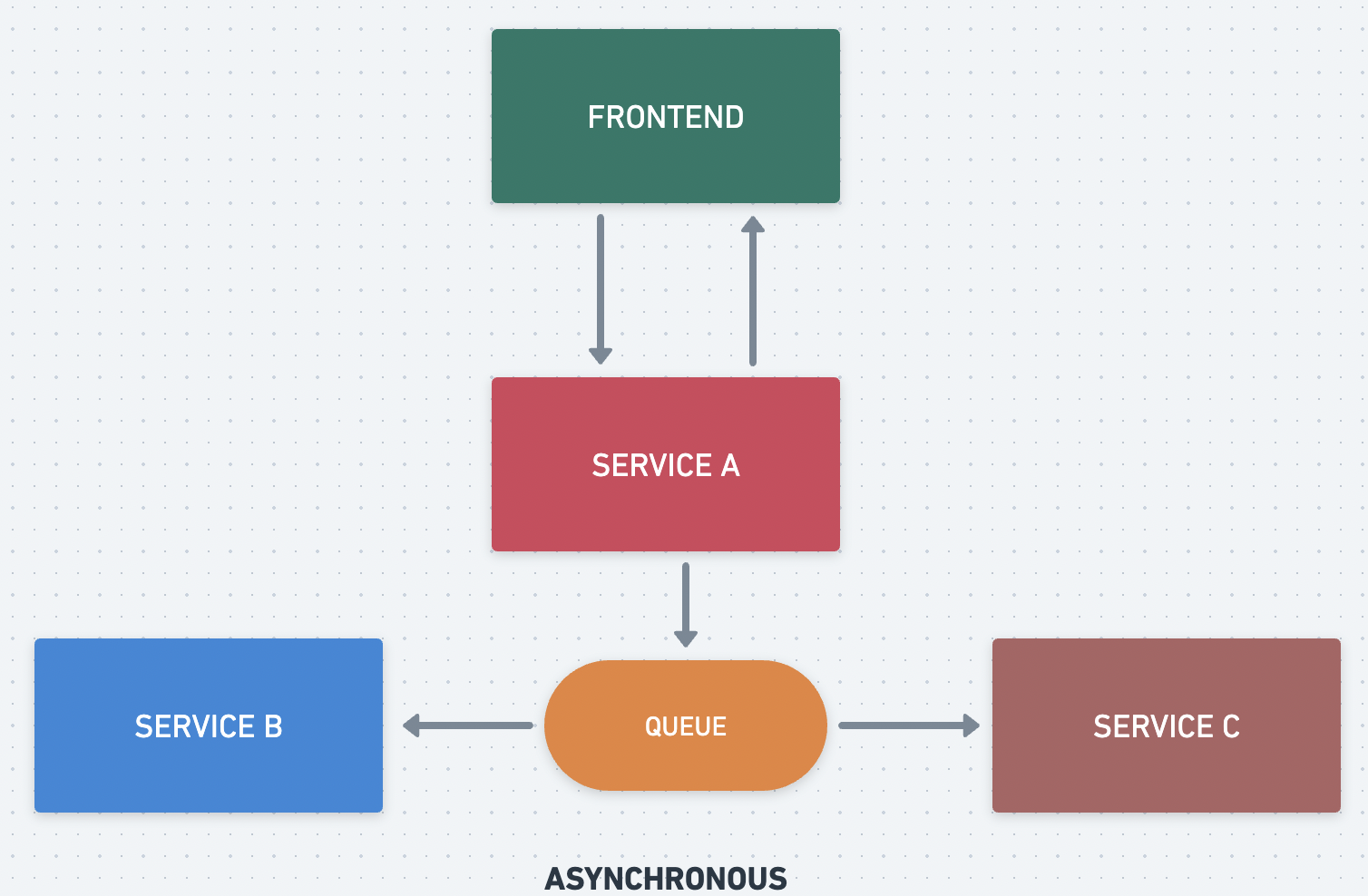New Php Framework For Creating Microservices – ENYD