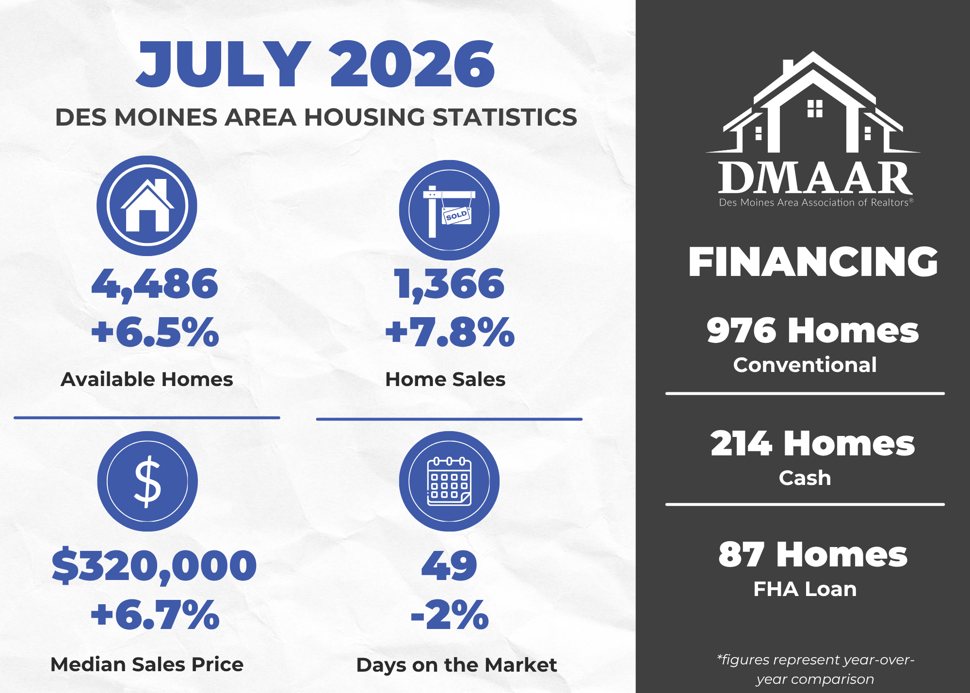 feature image of July 2026 Greater Des Moines Area Housing Market Update